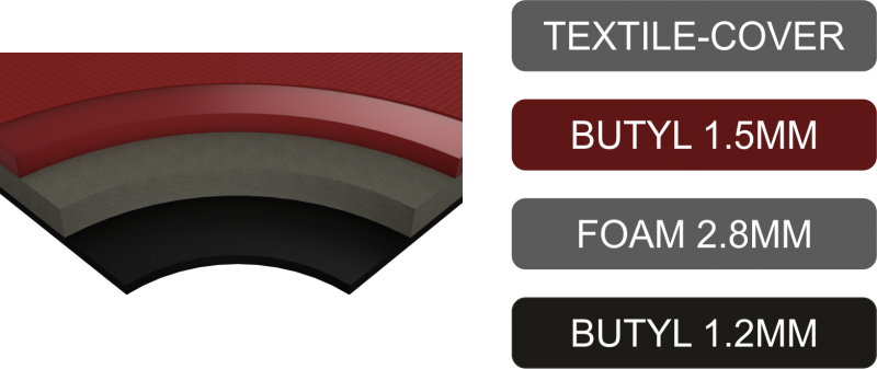 Pachet material de izolație multistrat de înaltă calitate, cu 3 straturi MULTILAYER5500 - imagine 2